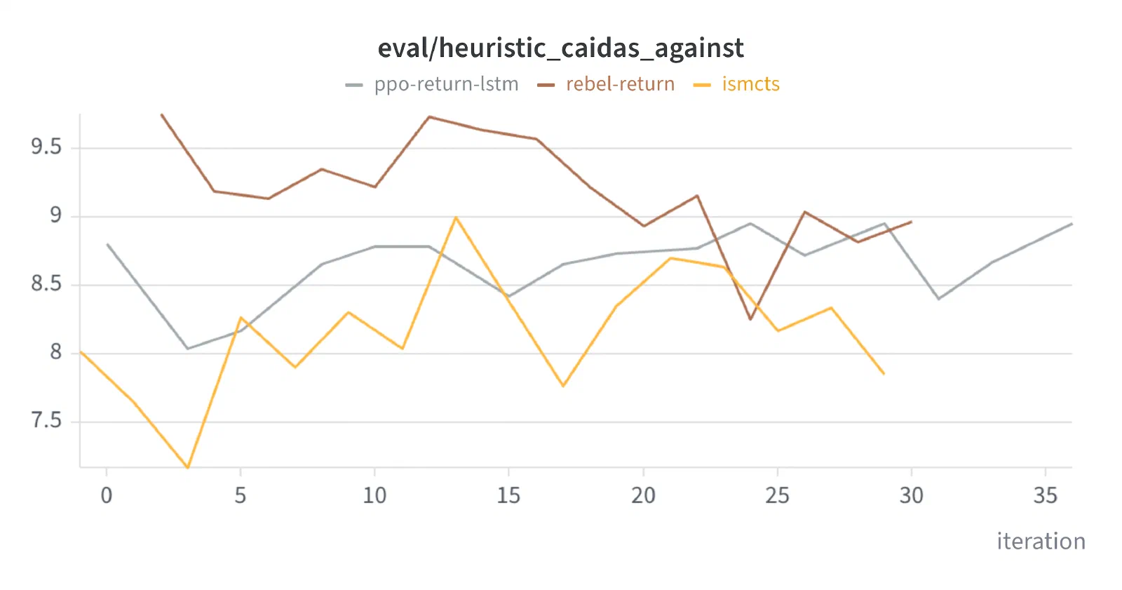 Caídas, against