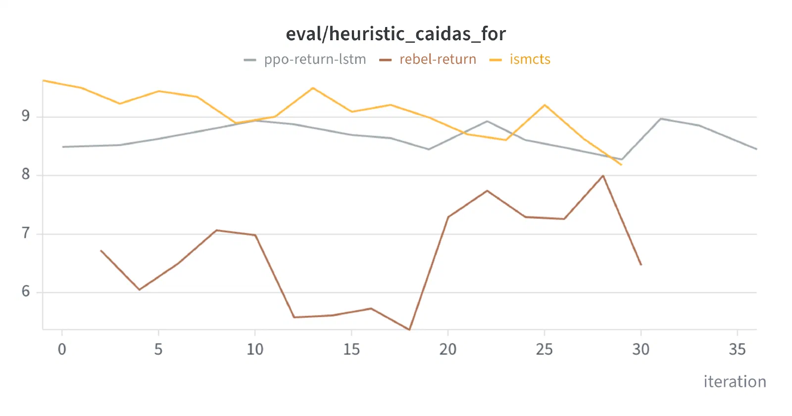 Caídas, for