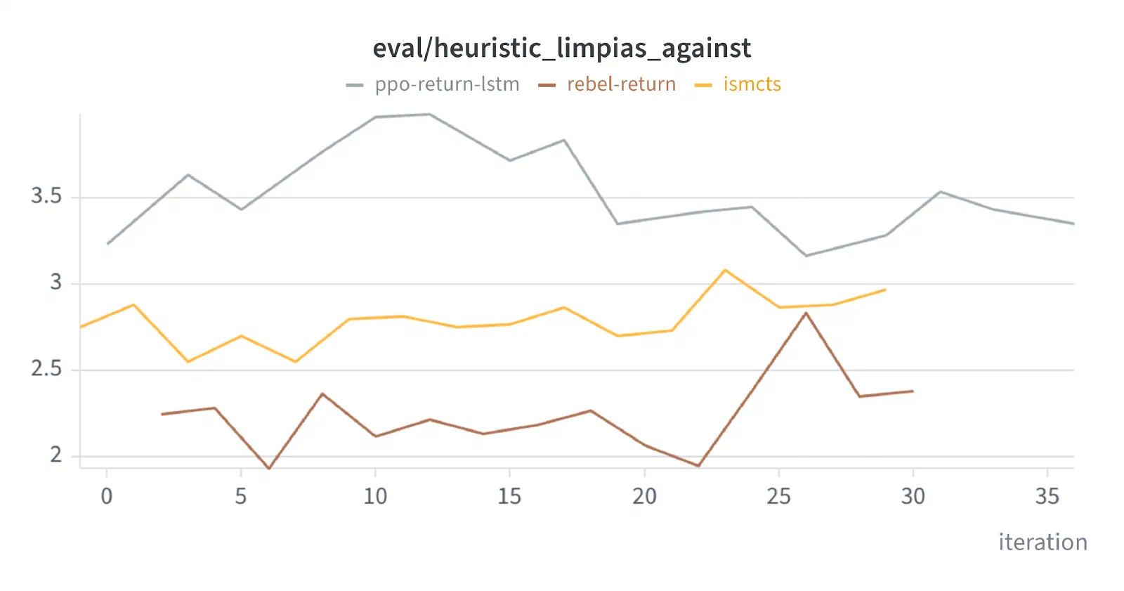 Limpias, against