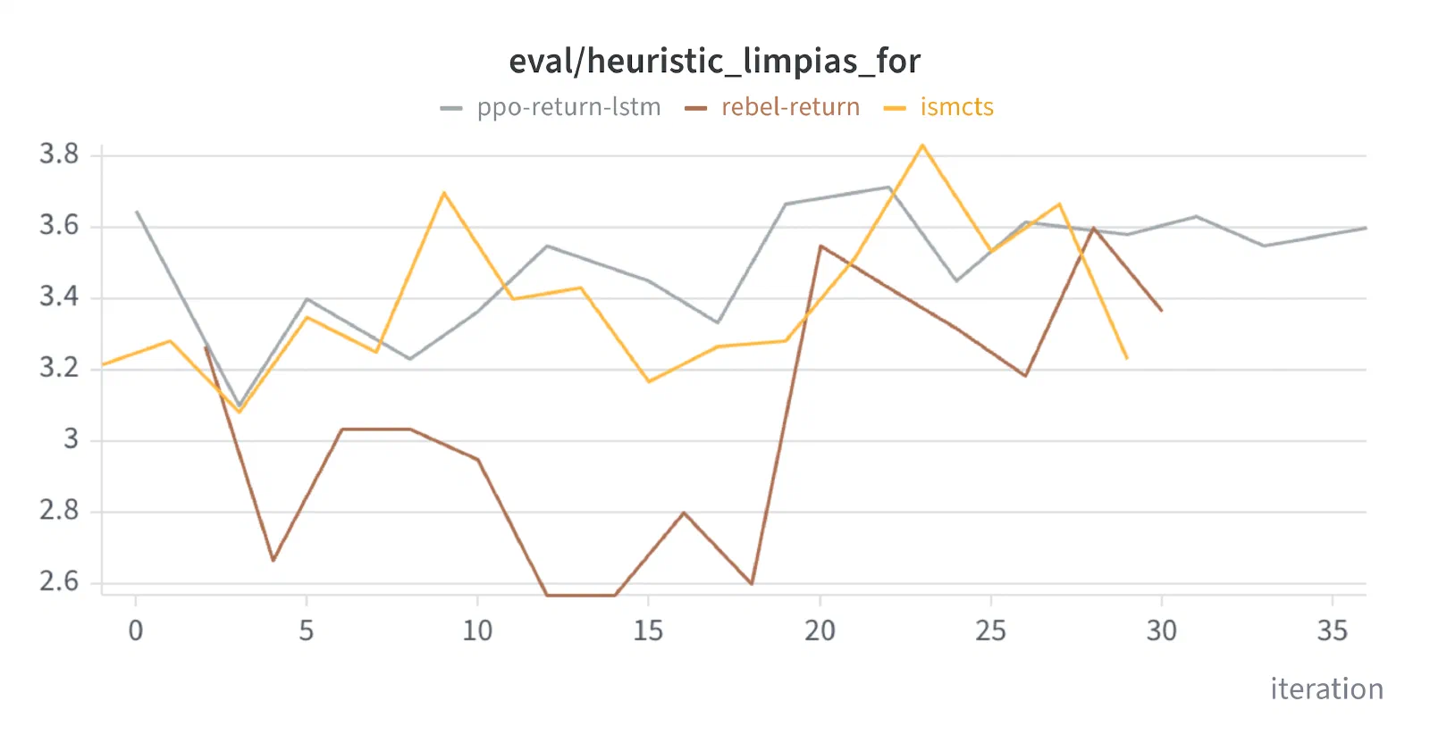 Limpias, for