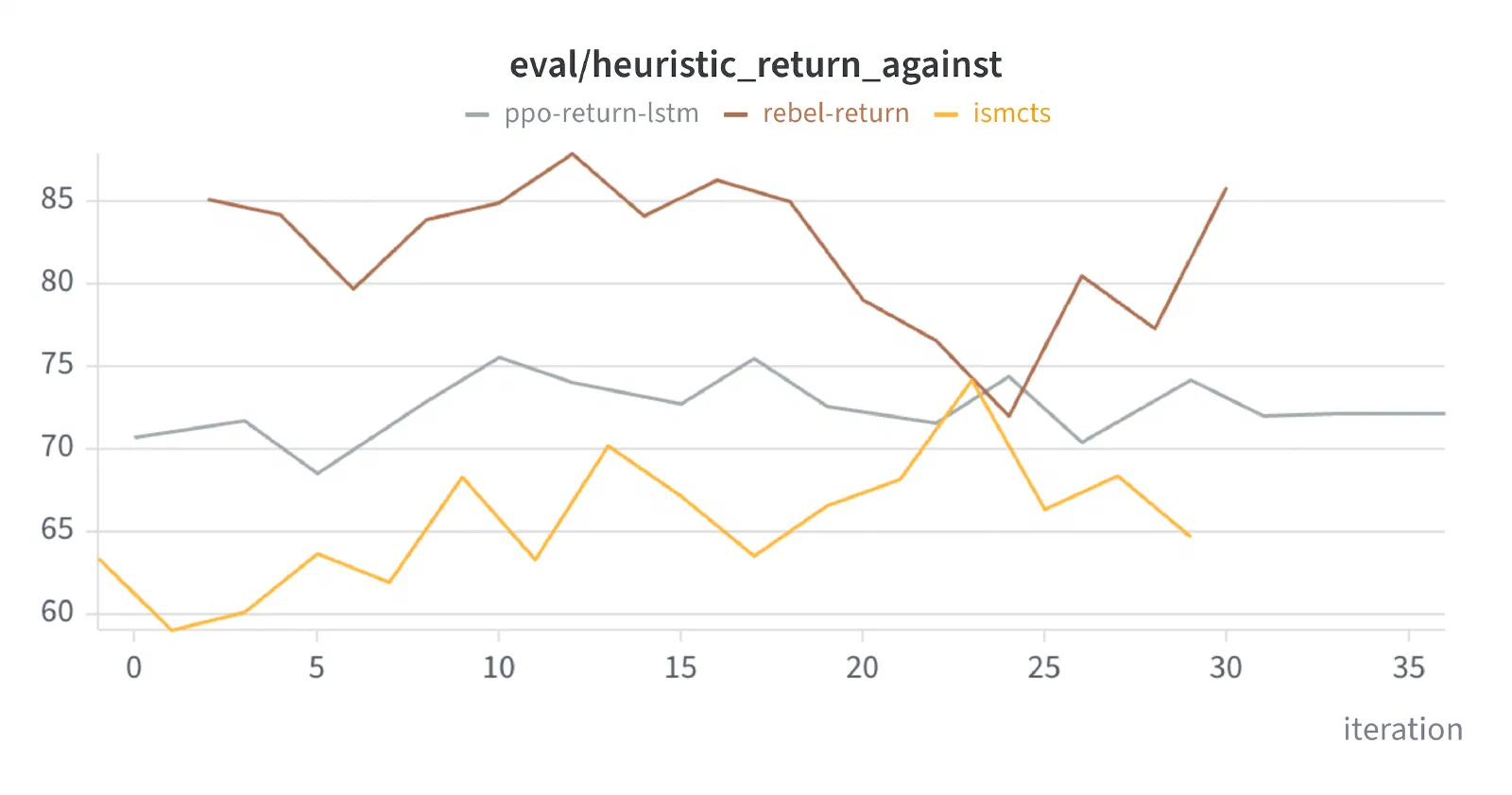 Return, against